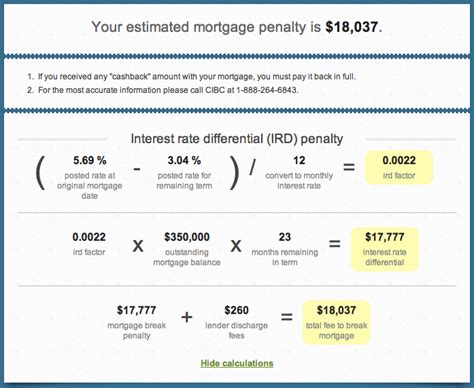 cibc mortgage rates calculator.